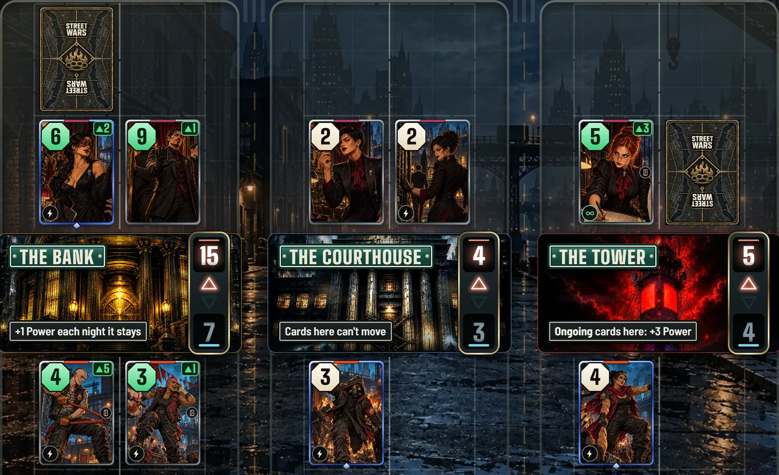 A real Street Wars match at night 5: cards revealed on three city blocks, each block with its own rule and a Power total for each side.